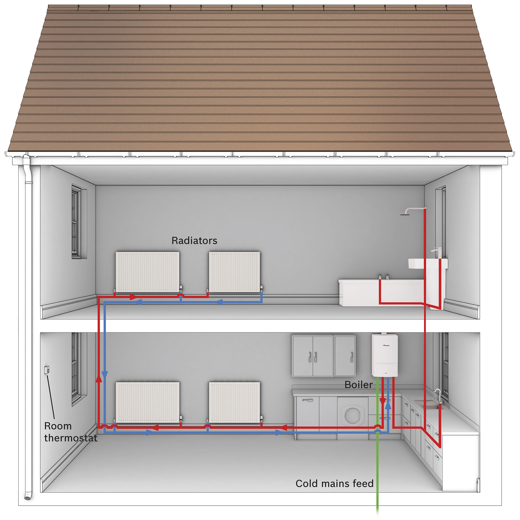combi boiler installation worthing