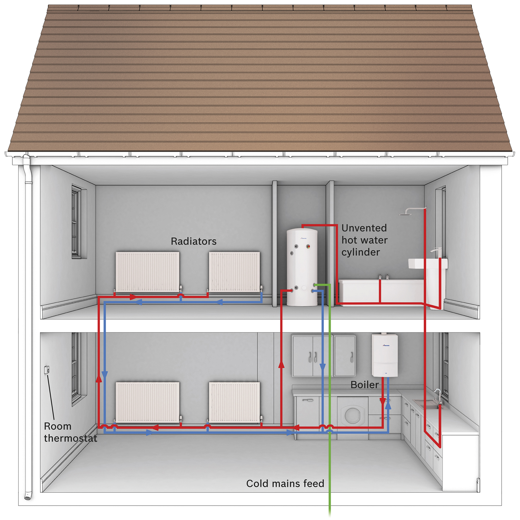 System boiler installation worthing